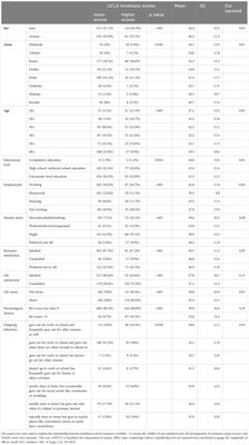 Reevaluating hikikomori and challenging loneliness assumptions in Japan: A cross-sectional analysis of a nationwide internet sample